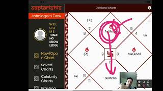 Rahu in 7th and Ketu in 1st House Astrology  Astrology astrology jyotish planets [upl. by Lapointe]