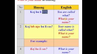 Hmong Lesson What is Your Name in Hmong [upl. by Eelirak]