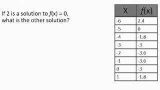 Find a Solution From a Given Table [upl. by Idolah]