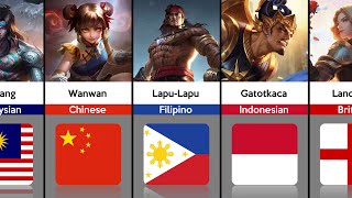 ML Heroes and Their Nationalities  Mobile Legends Bang Bang [upl. by Retsub]