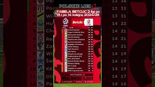 BETCLIC 2 liga Tabela po 13 i 14 kolejce 202425 [upl. by Jorrie]