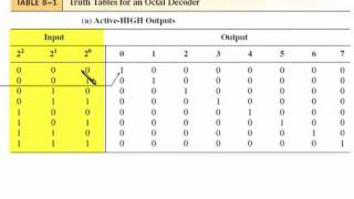 sec 08 03a Decoders [upl. by Yelac]