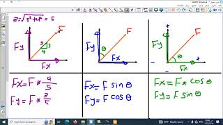 Lecture 3part 2Resultant force engineering mechanics [upl. by Letnahs]