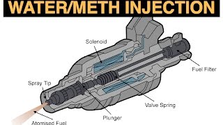 Water Methanol Injection  More Boost [upl. by Negam]