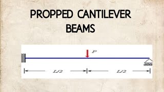 Propped cantilever Lecture 1 [upl. by Ajoop116]