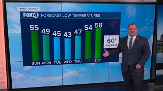 FORECAST Cold front has arrived with even cooler weather on way [upl. by Thunell377]