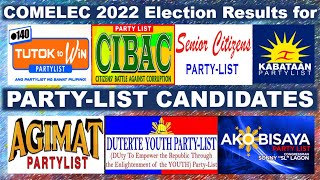 9665 of the Nationwide Election Returns Philippines 2022 Election Results for Partylist [upl. by Aire]