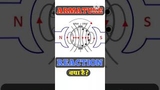 what is armature reaction  Armature reaction dcmachines dcmotor dcgenerator [upl. by Lorilee]