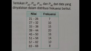 Nilai persentil 20 P20 dari data distribusi tabel berikut adalah [upl. by Jareb899]