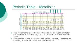 Periodic Table of Elements [upl. by Elka]