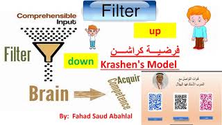 Krashens Model شرح فرضية [upl. by Rossie]