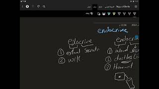 الفرق بين endocrine exocrine paracrine and autocrine [upl. by Raasch]