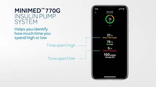 MiniMed 770G System – New Insulin Pump Technology from Medtronic [upl. by Airol]