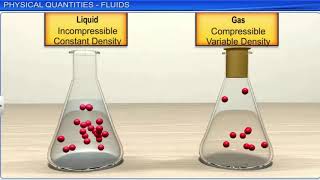 CBSE Class 11 Physics  10  Mechanical Properties of Fluids  Full Chapter  NCERT Animation  JE [upl. by Elocon]