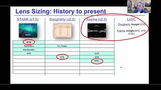 New ICL Sizing Formula  Professor Dan Reinstein ASCRS 2021 [upl. by Aticilef226]