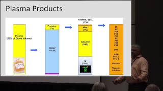 Individualizing Home IVIg Therapy James Sheets [upl. by Dnanidref439]