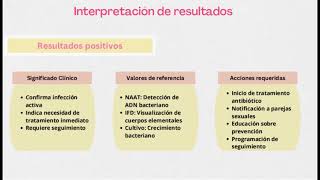 Cervicitis por Chlamydia trachomatis [upl. by Caesar258]