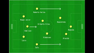 Scolaris 2002 Brazil Tactics EA FC 24 [upl. by Gaskin]