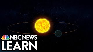 Science Behind the News Extrasolar Planets [upl. by Trant]