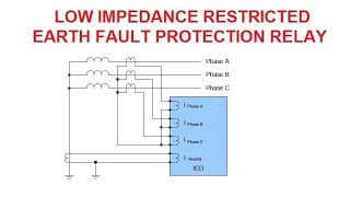 LOW IMPEDANCE RESTRICTED EARTH FAULTREF PROTECTION [upl. by Ahsirak]