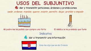 Aprender español Usos del subjuntivo II nivel intermedio [upl. by Suilenrac]