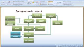 TUTORIAL NEODATA ERP 2009 04 Catalogos [upl. by Arahahs371]