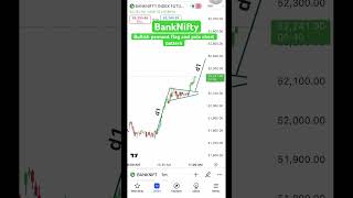 Bullish pennant flag and pole chart pattern pennantchartpattern flagandpole trading banknifty [upl. by Enehpets440]