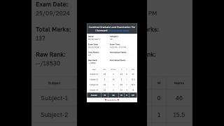 My SSC CGL 2024 TierI Scorecard  By RankMitra  CGL Answer Key cgl2024 answerkey [upl. by Hiroshi]