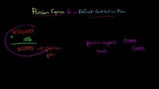 How to Calculate Pension Expense for a DefinedContribution Plan such as a 401k [upl. by Etnuhs740]