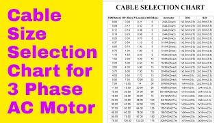 Cable Selection Chart for 3 Phase Motor [upl. by Llenyl]