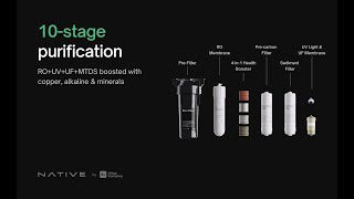 Product Demo NATIVE M2 Water Purifier by Urban Company [upl. by Lotus]