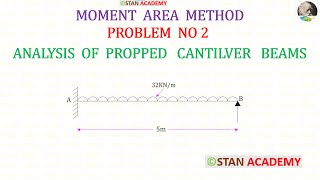 Propped Cantilever Beam  Problem No 2  Moment Area Method [upl. by Terriss]