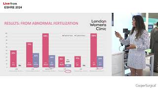 Live from ESHRE 2024 Transforming Fertilization Success Increasing Transferable Embryos with PGTA [upl. by Aerdnahc450]