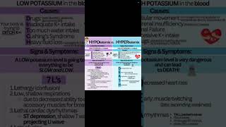 hypokalemia vs hyperkalemia [upl. by Anoo]