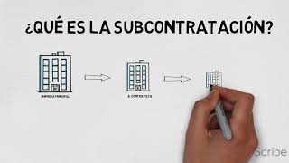 ¿Que es la subcontratación [upl. by Jair]