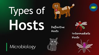 Types of Hosts in Parasitology  Microbiology  Host and Parasite  Basic Science Series [upl. by Nyrual390]