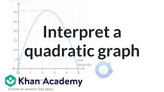 Interpret a quadratic graph  Quadratic functions amp equations  Algebra 1  Khan Academy [upl. by Nithsa833]