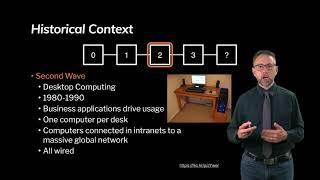 Intro to Ubiquitous Computing [upl. by Annair]