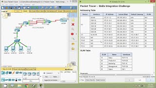 11512 Packet Tracer  Skills Integration Challenge [upl. by Ahsiatal]