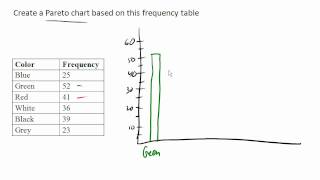 Pareto Chart [upl. by Justin]