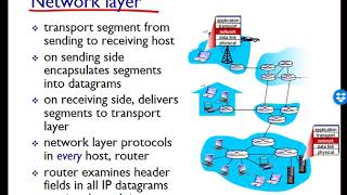 Networking Unit 4  Network Layer  Lesson 1  Intro [upl. by Ogdon]