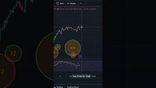 Real Stock Predictions Market Success trading finance investing [upl. by Novyaj]