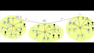 Cisco Packet Tracer VoIP full configuration شرح عربي [upl. by Rawna463]