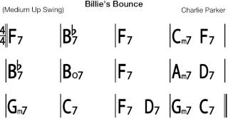 Billies Bounce medium swing  Backing track  Playalong [upl. by Akcirre]