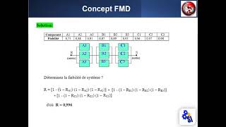 Exercice 3 FMD  Fiabilité maintenabilité disponibilité [upl. by Plafker]