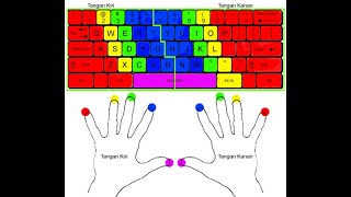 I Increased My Typing Speed to 30 WPM [upl. by Delphine]