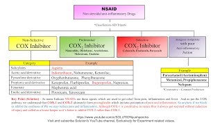 NSAID  Non Steroidal Anti Inflammatory Drug  Mnemonics  How to Memories Classification of NSAIDs [upl. by Oahc]