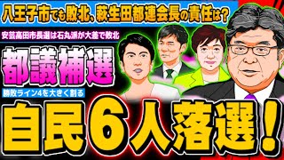 都議補選で自民6人落選、安芸高田市長選で石丸派は大差で落選  20240708 [upl. by Ibbed937]