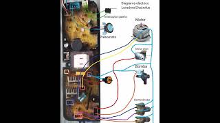 Diagrama eléctrico lavadora Electrolux [upl. by Neiluj]