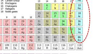 मेंडलीफ की तालिका  Mendeleevs periodic table Part 1 – in Hindi [upl. by Enyad]